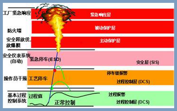 ESD緊急停車系統(tǒng) ESD緊急停車系統(tǒng)