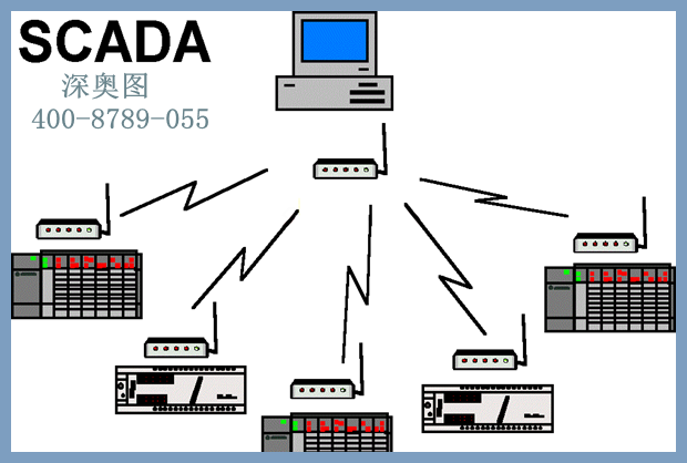 scada系統(tǒng) scada系統(tǒng)
