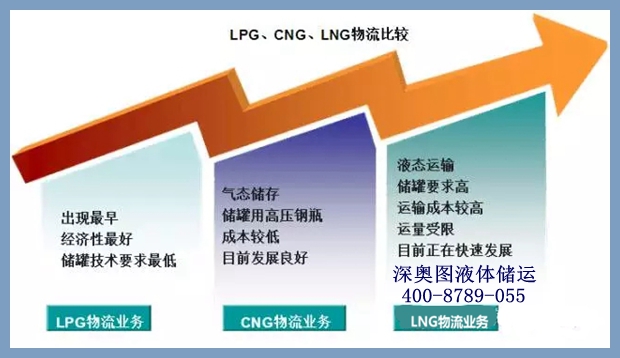 lpg lpg
