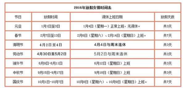 國(guó)務(wù)院放假安排時(shí)間表 國(guó)務(wù)院放假安排時(shí)間表