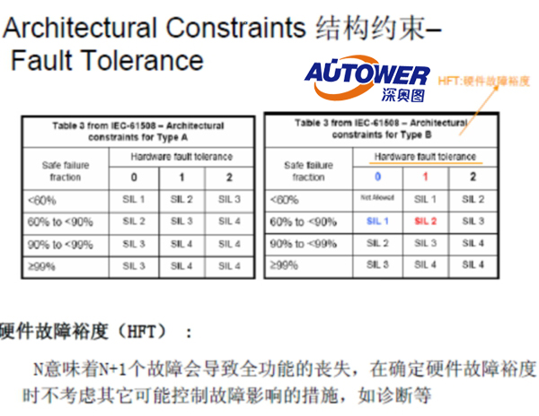 SIS系統(tǒng)管理制度 裝置SIS聯(lián)鎖系統(tǒng)管理制度 SIS系統(tǒng)管理制度 裝置SIS聯(lián)鎖系統(tǒng)管理制度