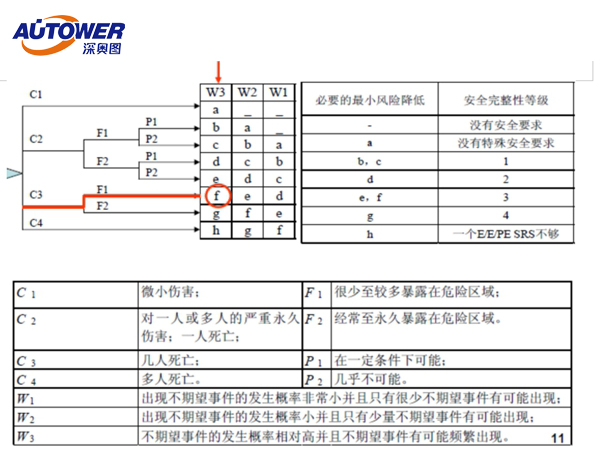 安全儀表系統(tǒng) 安全儀表系統(tǒng)