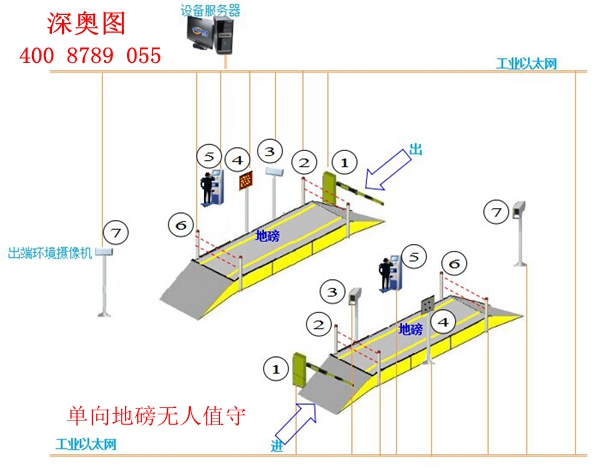 無人值守地磅 無人值守地磅