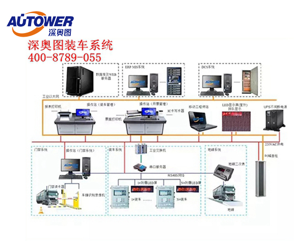 液氨裝卸工藝流程圖 液氨裝卸工藝流程圖