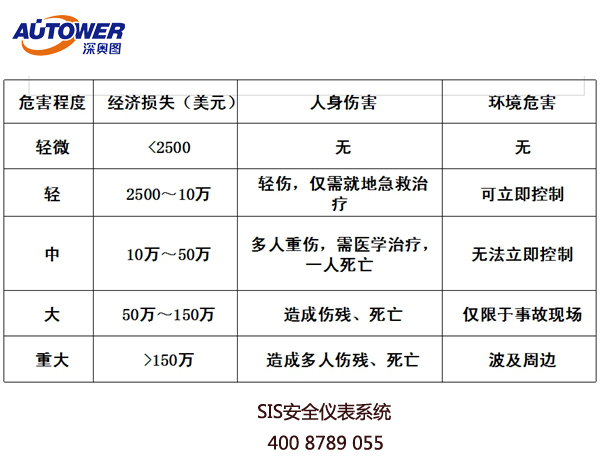 國內(nèi)有生產(chǎn)SIS系統(tǒng)廠家│SIS安全儀表系統(tǒng)口碑好廠家 國內(nèi)有生產(chǎn)SIS系統(tǒng)廠家│SIS安全儀表系統(tǒng)口碑好廠家
