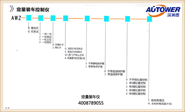 裝車(chē)控制儀