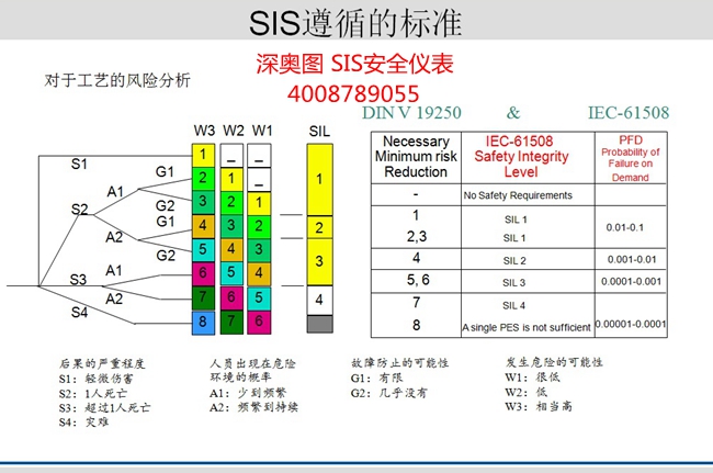 esd esd