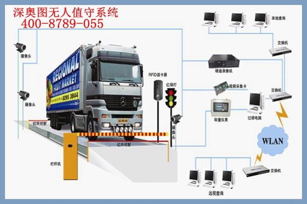 無(wú)人值守 無(wú)人值守