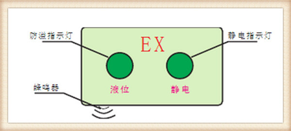 溢油靜電保護(hù)器 溢油靜電保護(hù)器