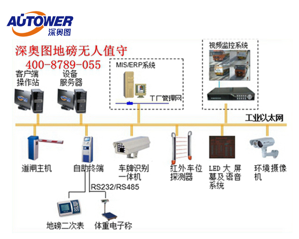 無人值守地磅稱重系統(tǒng)有什么優(yōu)勢 著名地磅廠家 無人值守地磅稱重系統(tǒng)有什么優(yōu)勢 著名地磅廠家