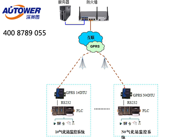SCADA(數(shù)據(jù)采集與監(jiān)控)系統(tǒng)的數(shù)據(jù)實(shí)現(xiàn) SCADA(數(shù)據(jù)采集與監(jiān)控)系統(tǒng)的數(shù)據(jù)實(shí)現(xiàn)