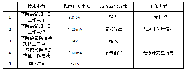 不可不知的鶴管歸位器生產(chǎn)廠家 不可不知的鶴管歸位器生產(chǎn)廠家