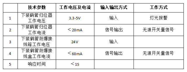 鶴管是什么？鶴管(液體裝卸臂)主要組成部分及配件